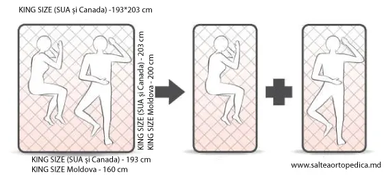 Saltea ortopedică de dimensiuni generoase King Size, ideală pentru confort maxim în dormitor