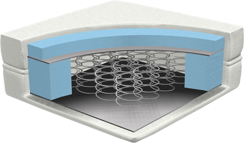Sistem clasic de arcuri pentru saltea ortopedică - salteaortopedica.md